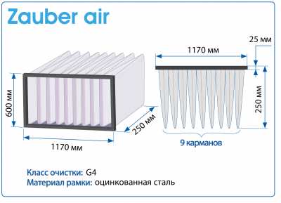 Фильтр воздушный Zauber Air G4 1170х600х250 мм на рамке, 9 карманов