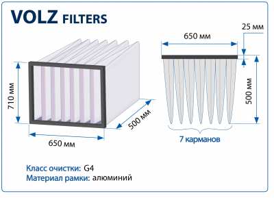 Фильтр воздушный G4 Volz Filters на рамке 650х710х500 мм, 7 карманов