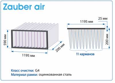 Фильтр воздушный G4 Zauber Air на рамке 1195X590X200 мм, 11 карманов
