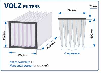 Фильтр воздушный F5 (M5) Volz Filters на рамке 592х592х600 мм, 6 карманов