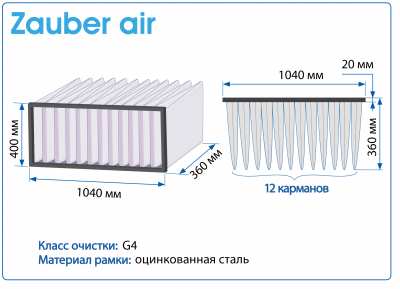 Фильтр воздушный G4 Zauber Air на рамке 1040Х400Х360 мм, 12 карманов