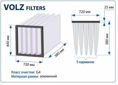 Фильтр воздушный G4 Volz Filters на рамке 720x440x380 мм, 5 карманов