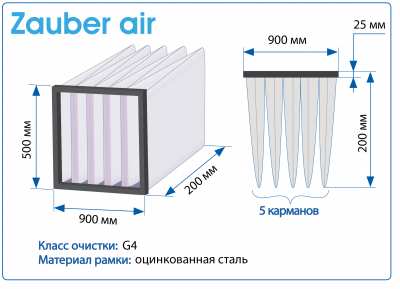 Фильтр воздушный G4 Zauber Air на рамке 900x500x200 мм, 5 карманов