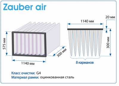 Фильтр воздушный G4 Zauber Air на рамке 1140Х575Х300 мм, 8 карманов