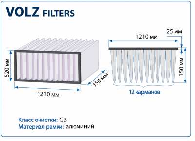 Фильтр воздушный G3 Volz Filters на рамке 1210х520х150 мм, 12 карманов