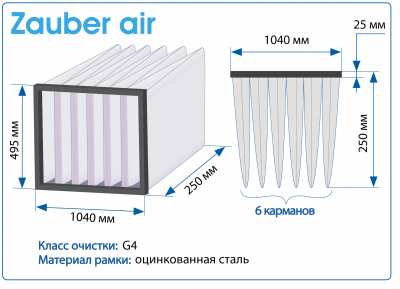 Фильтр воздушный G4 Zauber Air на рамке 1040X495X250 мм, 6 карманов