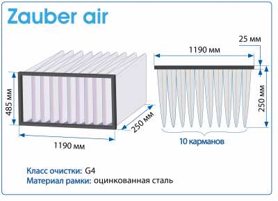 Фильтр воздушный G4 Zauber Air на рамке 1190Х485Х250 мм, 10 карманов