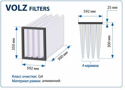 Фильтр воздушный G4 Volz Filters на рамке 592х350х300 мм, 4 кармана