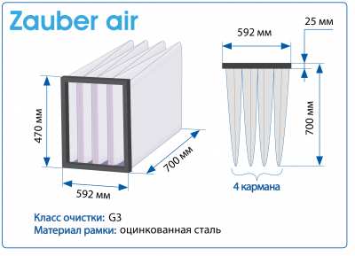 Фильтр воздушный G3 Zauber Air на рамке 592X470X700 мм, 4 кармана
