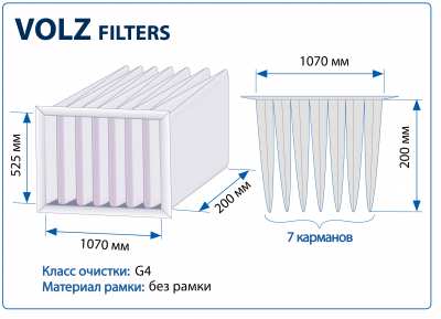 Фильтр воздушный 7 карманов G4 Volz Filters 1070x525x200 мм без рамки (компект 2 шт.)