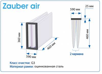 Фильтр воздушный G3 Zauber Air на рамке 590x360x460 мм, 2 кармана