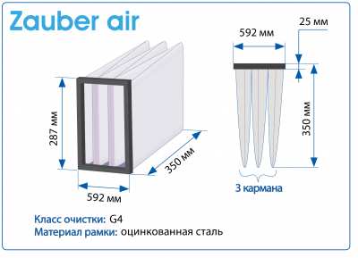 Фильтр воздушный Zauber Air G4 на рамке 592х287х350 мм, 3 кармана