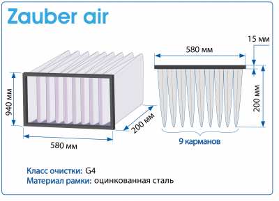 Фильтр воздушный G4 Zauber Air на рамке 580Х940Х200 мм, 9 карманов