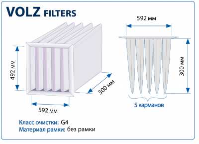Фильтр воздушный 5 карманов G4 Volz Filters 592x492x300 мм без рамки