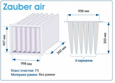 Фильтр воздушный F5/M5 Zauber Air 998X497X300 мм, 6 карманов